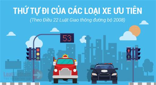 Infographic: Thứ tự đi của các loại xe ưu tiên theo Luật Giao thông Infographic: Thứ tự đi của các loại xe ưu tiên theo Luật Giao thông