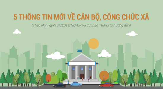 Infographic: 5 thông tin mới liên quan đến mọi cán bộ, công chức cấp xã
