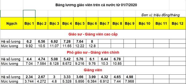 Tổng Hợp Hơn 18 Cách Tính Lương Mới Theo Vị Trí Việc Làm Hay Nhất