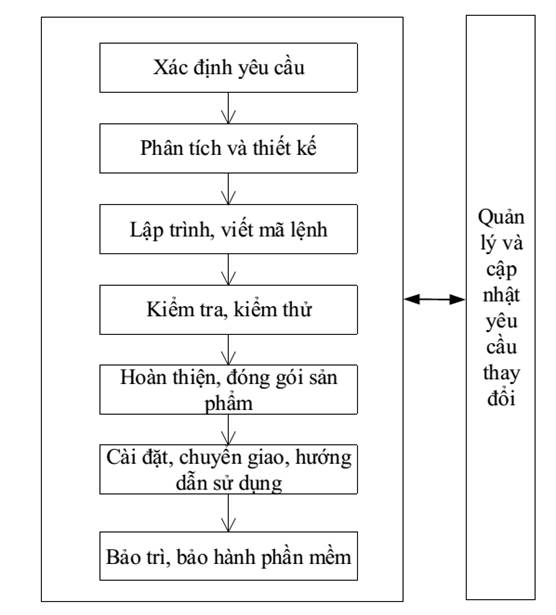 Thông tư 20/2019/TT-BTNMT là một trong những văn bản quan trọng trong lĩnh vực môi trường và tài nguyên. Hãy cùng nhau tìm hiểu và đánh giá các quy định mới trong thông tư này qua các hình ảnh rõ nét và chân thực.