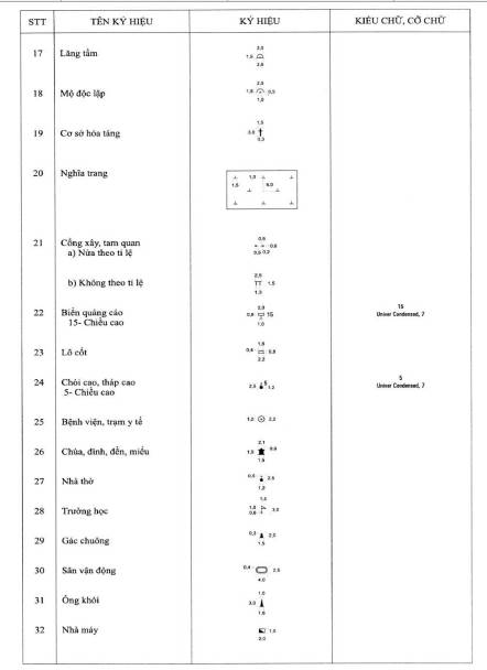 Thông tư 19/2019/TT-BTNMT của Bộ Tài nguyên và Môi trường về việc quy định kỹ thuật về nội dung và ký hiệu bản đồ địa hình quốc gia tỉ lệ 1:2.000, 1:5.000