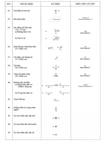 Thông tư 19/2019/TT-BTNMT của Bộ Tài nguyên và Môi trường về việc quy định kỹ thuật về nội dung và ký hiệu bản đồ địa hình quốc gia tỉ lệ 1:2.000, 1:5.000