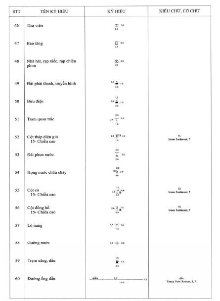 Thông tư 19/2019/TT-BTNMT của Bộ Tài nguyên và Môi trường về việc quy định kỹ thuật về nội dung và ký hiệu bản đồ địa hình quốc gia tỉ lệ 1:2.000, 1:5.000