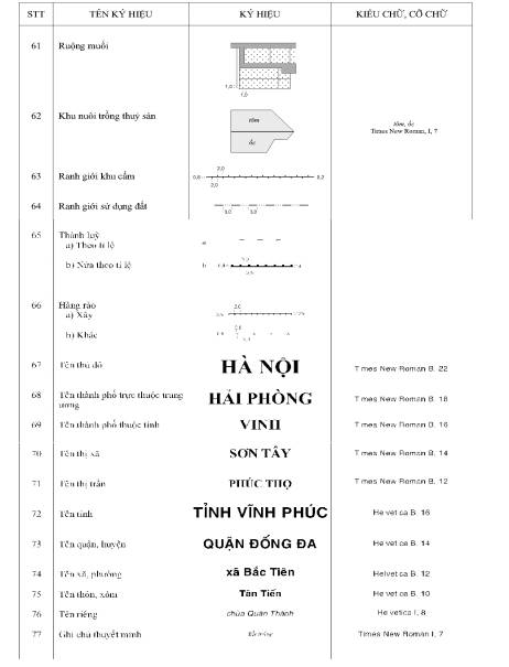 Thông tư 19/2019/TT-BTNMT của Bộ Tài nguyên và Môi trường về việc quy định kỹ thuật về nội dung và ký hiệu bản đồ địa hình quốc gia tỉ lệ 1:2.000, 1:5.000