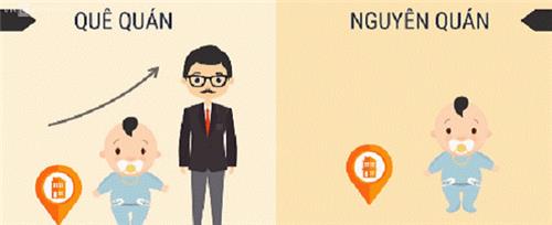 Cách phân biệt nguyên quán và quê quán dễ hiểu nhất Cách phân biệt nguyên quán và quê quán dễ hiểu nhất