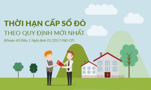 Infographic: Thời hạn cấp Sổ đỏ theo quy định mới nhất Infographic: Thời hạn cấp Sổ đỏ theo quy định mới nhất