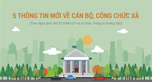 Infographic: 5 thông tin mới liên quan đến mọi cán bộ, công chức cấp xã Infographic: 5 thông tin mới liên quan đến mọi cán bộ, công chức cấp xã