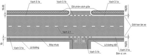 Thông tư 54/2019/TT-BGTVT Quy chuẩn kỹ thuật quốc gia về báo hiệu đường bộ