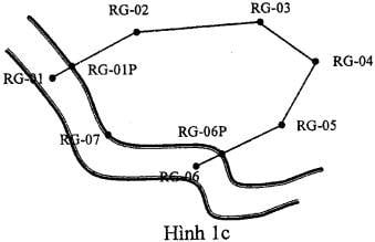 Description: A diagram of a road

AI-generated content may be incorrect.