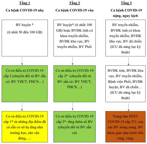 Description: A diagram of a virus

AI-generated content may be incorrect.