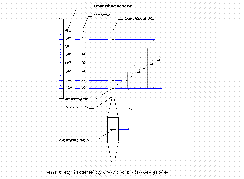 Description: 14%20TCN%20129-2002h20