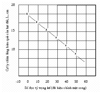 Description: 14%20TCN%20129-2002h22