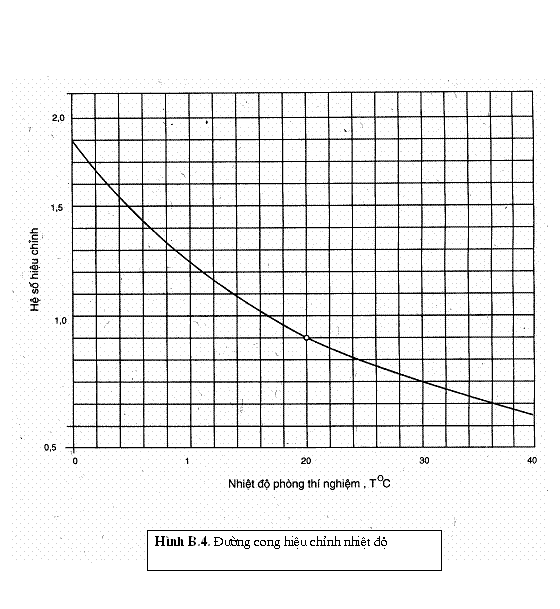 Description: 14%20TCN%20137-2005h10