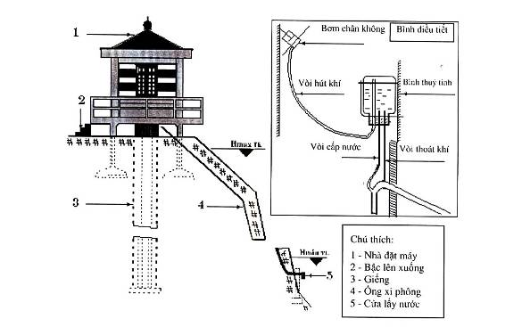 Description: 21_2006_QĐ-BTNMTj151206j010107j121